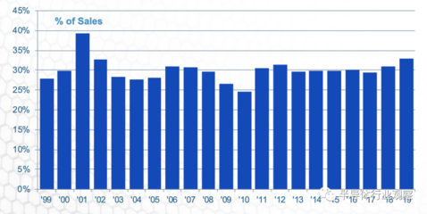 2020年SIA Factbook报告中的数据有助于证明美国半导体行业的实力和前景