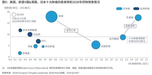 创新疗法成功开发,血液肿瘤走上 治愈 之路 下