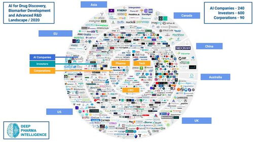 ai制药,需求端 供给端 资本端分析 行研