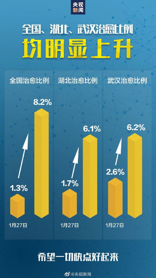 疫情要闻 辟谣 最新数据 钟南山团队 个别患者潜伏期24天 湖北卫健委 一天排除7194人 战 疫 进行时