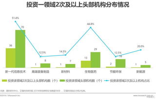 科创典型企业图谱公布 投资机构青睐信息技术和生物医药